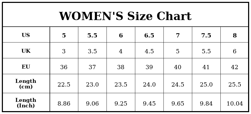 Women&