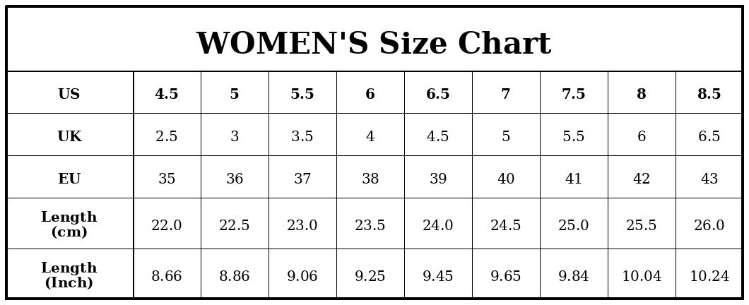 Women&