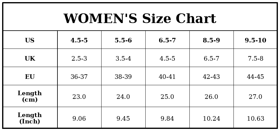 Women&