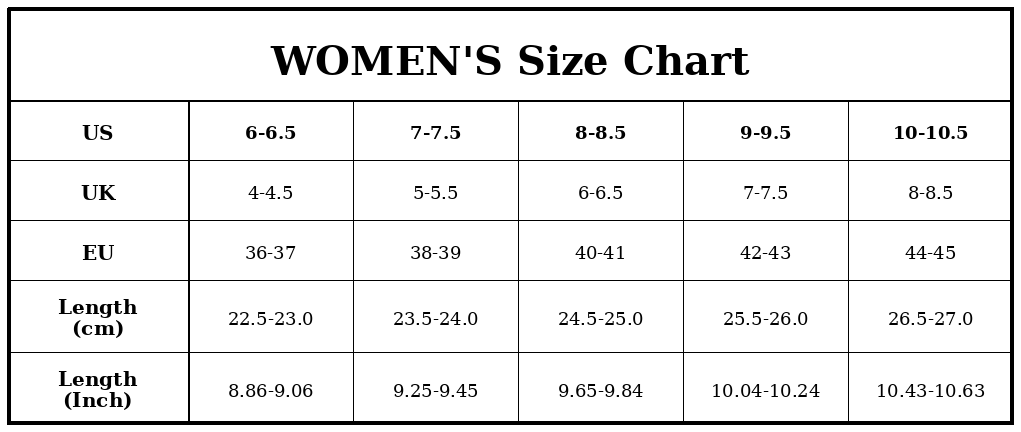 Women&